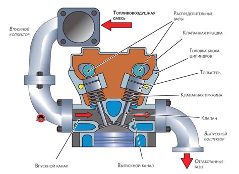 Основные проблемы и способы их устранения