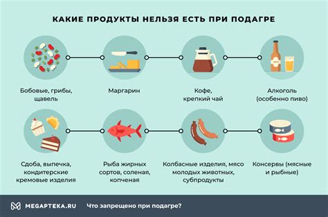 Основные продукты, которые нельзя есть при подагре на ноге