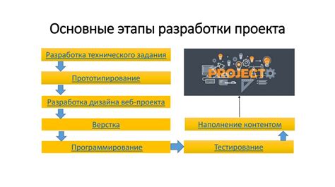 Основные проекты