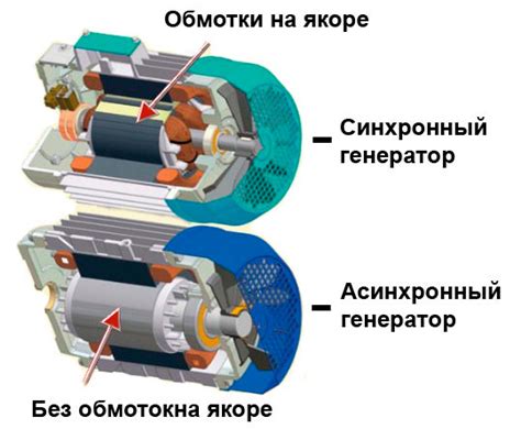 Основные различия между двигателями постоянного и переменного тока