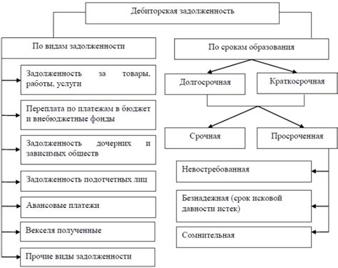 Основные различия между дебиторской и кредиторской задолженностью