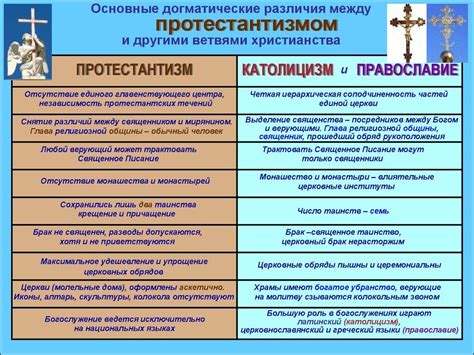 Основные различия между инвективной и обсценной лексикой