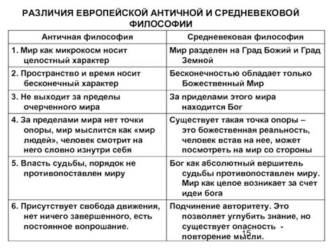 Основные различия между причиной и поводом конфликта