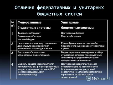 Основные различия между федеральным и региональным уровнями: ключевые факторы