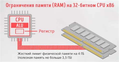 Основные различия между 32-разрядной архитектурой и x86