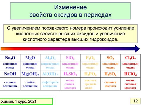 Основные свойства вещества