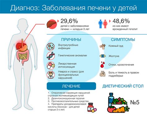 Основные симптомы и признаки presenceusing