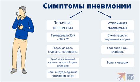 Основные симптомы пневмонии у взрослых