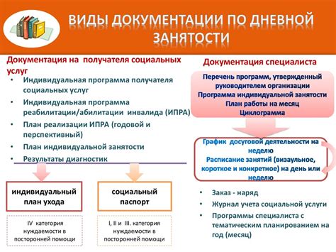 Основные службы в стационарных учреждениях социального обслуживания