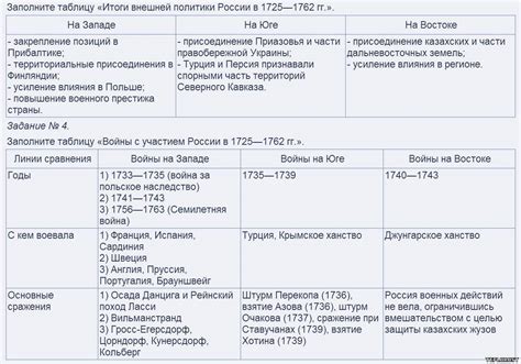 Основные события и понятия истории 10 класса