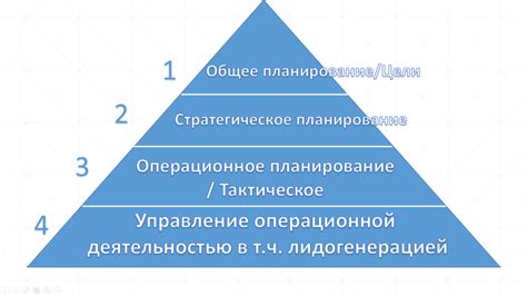 Основные составляющие: