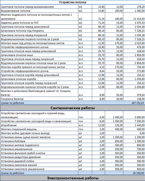 Основные составляющие сметы на ремонт помещения