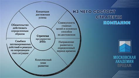 Основные составляющие часослова