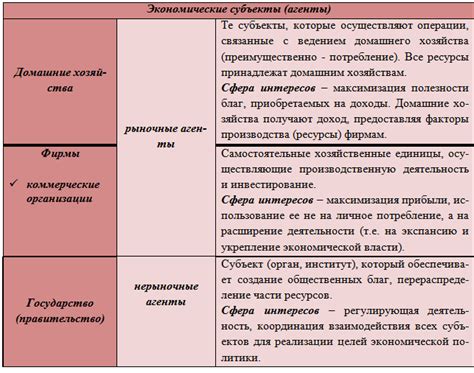 Основные субъекты