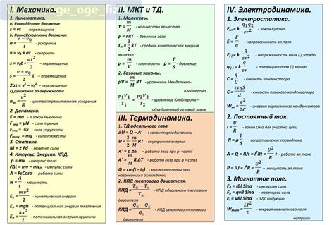 Основные темы физики в ОГЭ