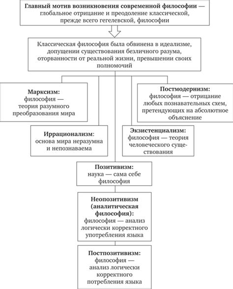 Основные тенденции в современной философии