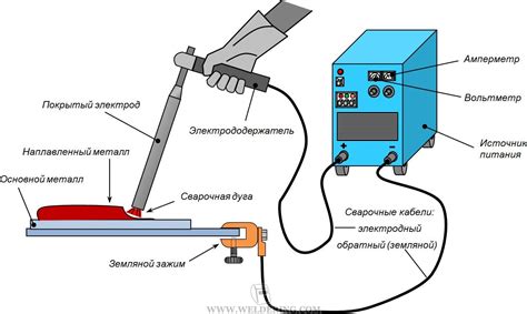 Основные техники сварки: дуговая, газовая и точечная сварка