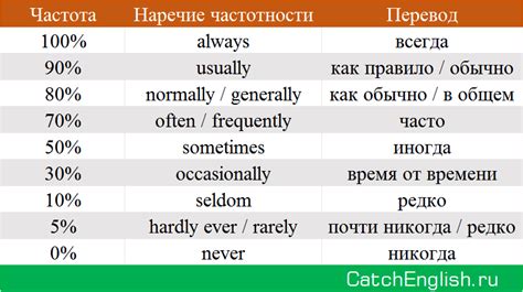 Основные типы наречия частности