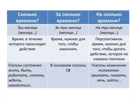 Основные типы проблем в простом предложении