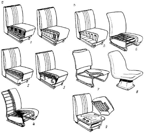 Основные типы сидений