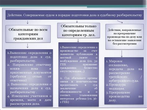 Основные требования и подготовка