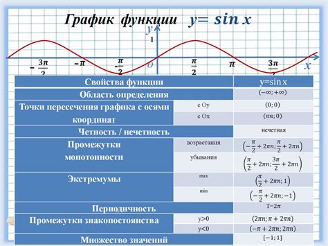 Основные тригонометрические функции и их геометрический смысл