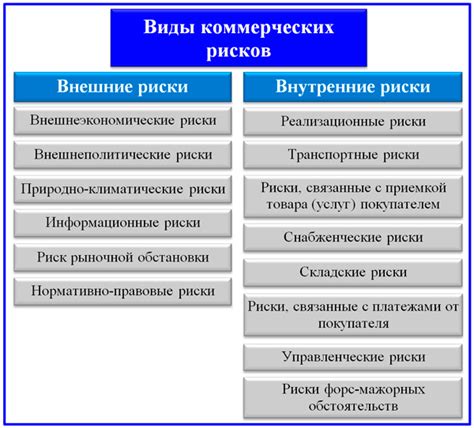 Основные угрозы и риски коммерческой деятельности