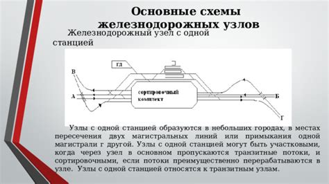 Основные узлы и пересечения