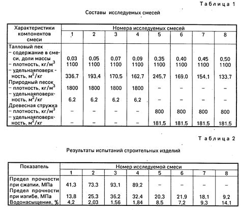 Основные факторы, влияющие на предел прочности при сжатии