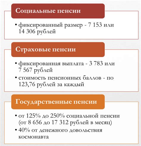 Основные факторы, влияющие на размер пенсии при потере кормильца