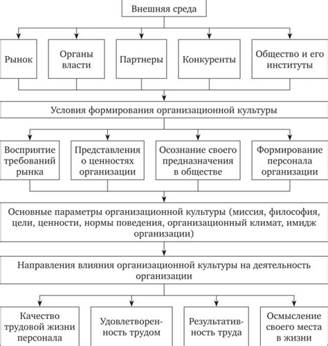 Основные факторы, влияющие на сальдо