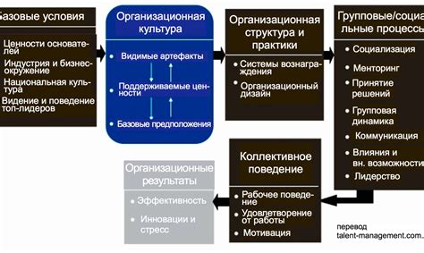 Основные факторы, влияющие на упадок аристократий