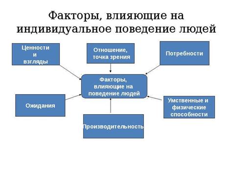 Основные факторы, влияющие на эффективность обучения