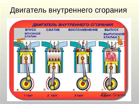 Основные факторы, повышающие эффективность хода поршня в двигателях внутреннего сгорания