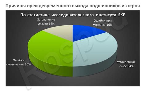 Основные факторы выхода зрения из строя