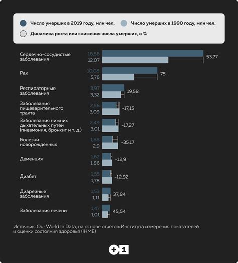 Основные факторы и причины