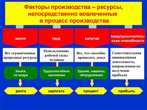 Основные факторы и процесс