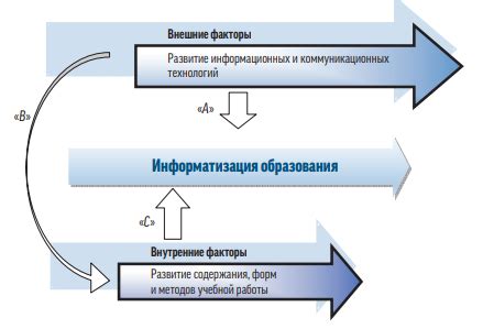 Основные факторы образования узлов