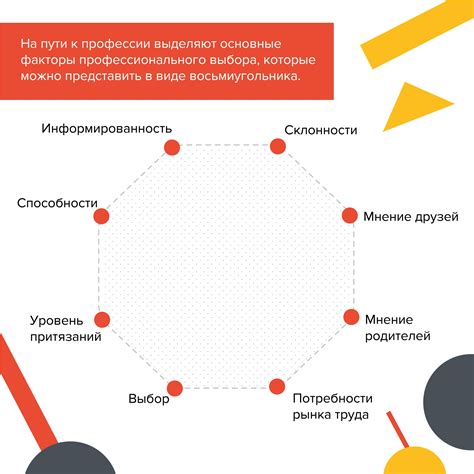 Основные факторы при выборе наряда