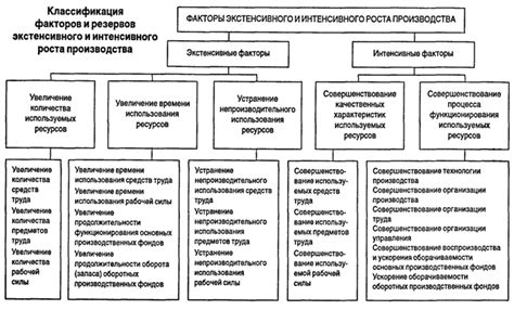 Основные факторы создания системы