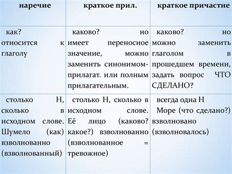 Основные факты о кратких причастиях