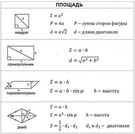 Основные формулы для вычисления площади прямоугольника