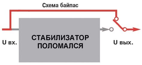 Основные функции байпаса на стабилизаторе напряжения