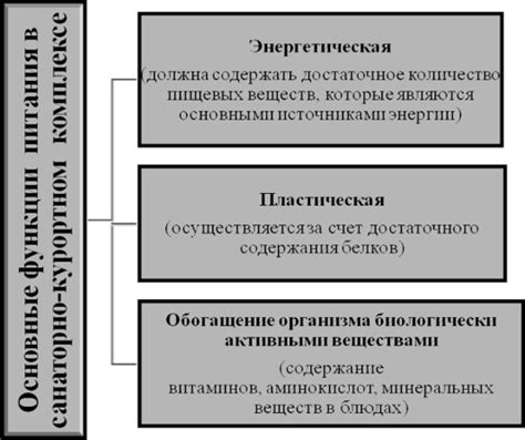 Основные функции дополнительного питания