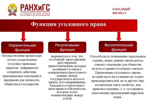 Основные функции и ответственности