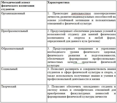 Основные функции и преимущества