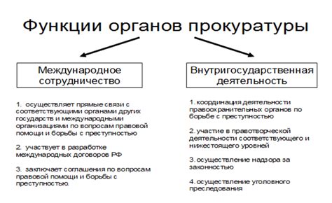 Основные функции органов прокуратуры России