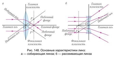 Основные функции побочной оптической оси линзы