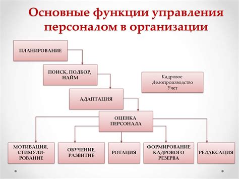 Основные функции подрядной организации