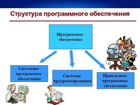 Основные функции программного обеспечения